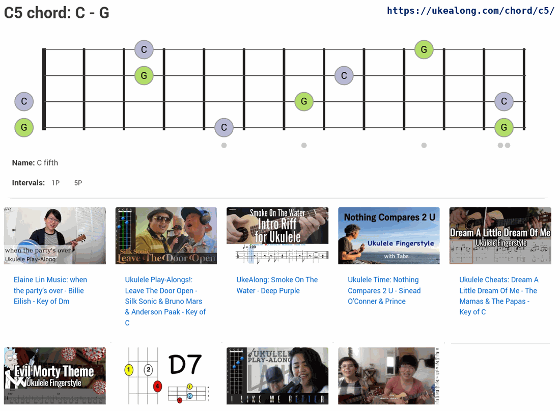 Chord du Jour: Dictionary: C5 Power Chord, image size:1100x807