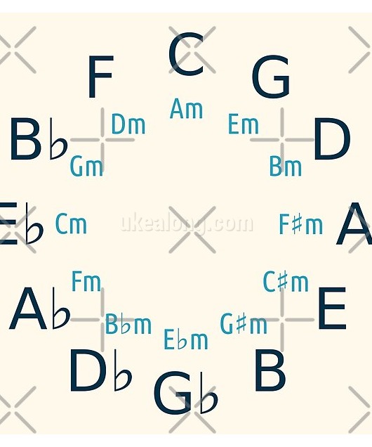 design on product