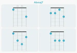 Ukulele Chord Quiz
